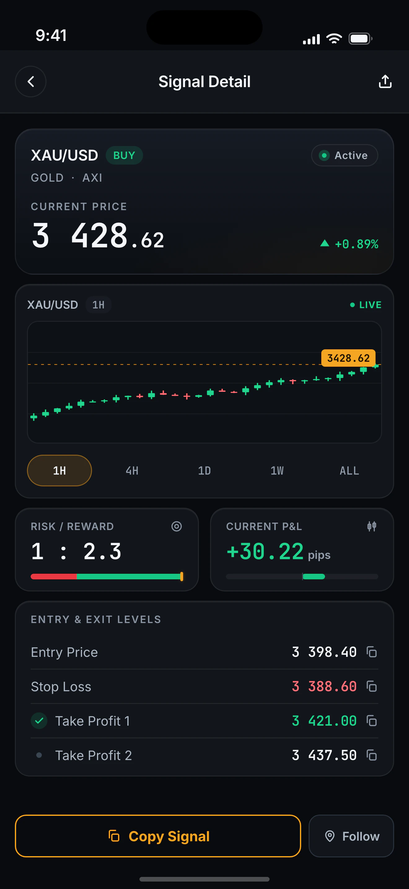 Tradvex signal detail — XAU/USD buy, live chart
