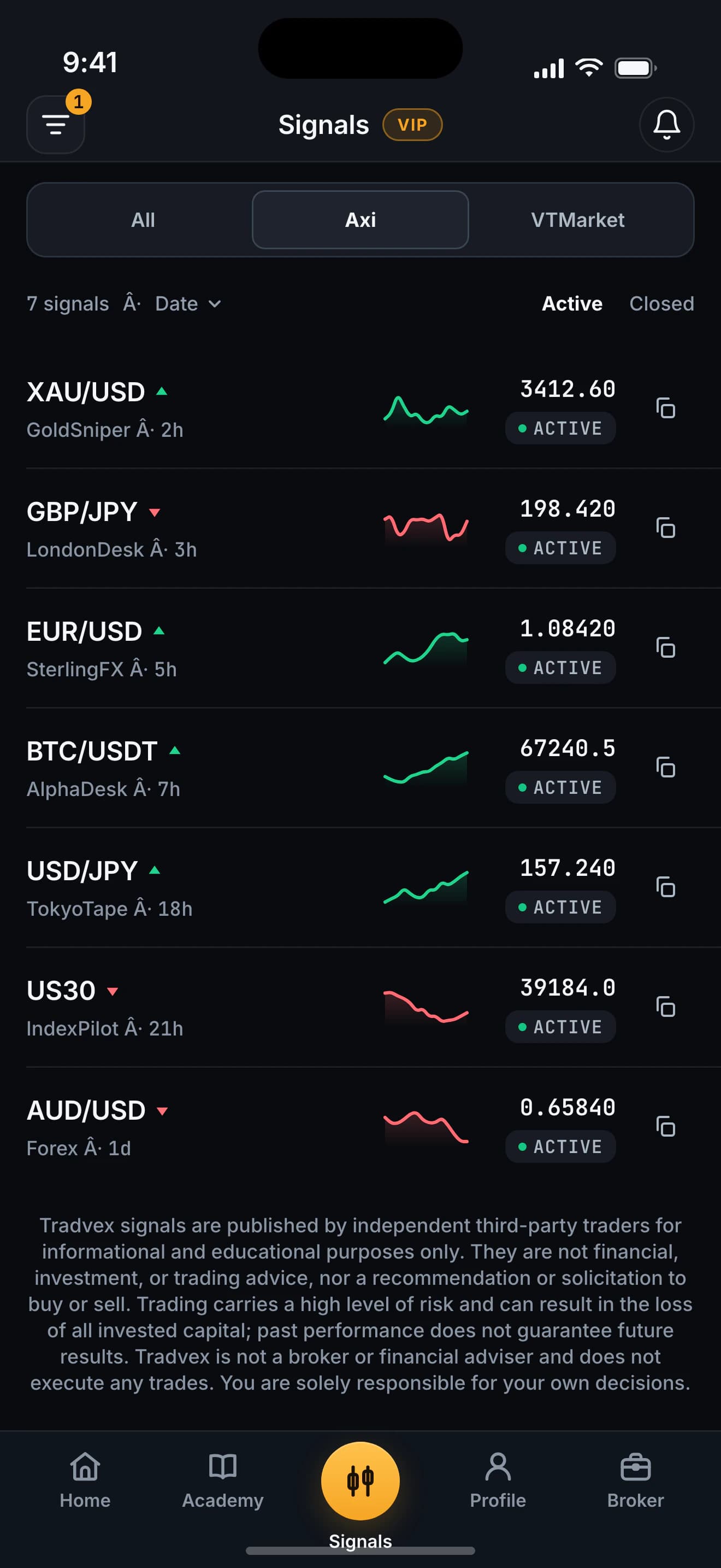 Tradvex signals list — live VIP signals